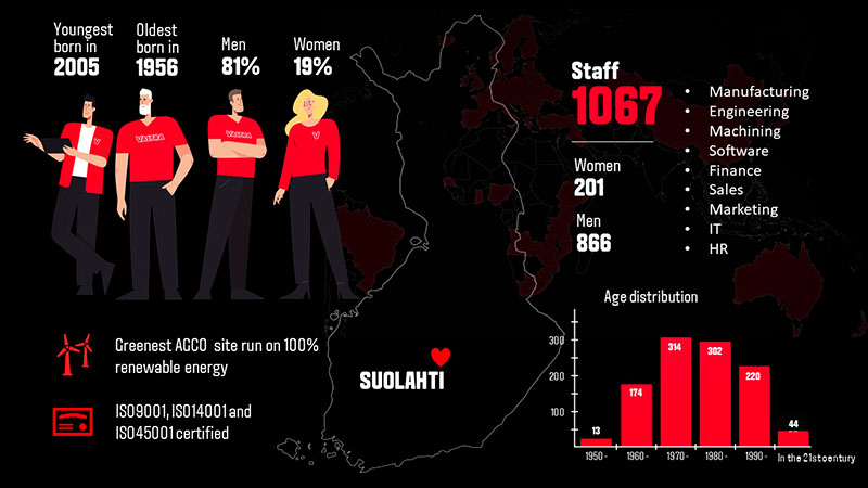 Valtra HR Stats_800x450.jpg