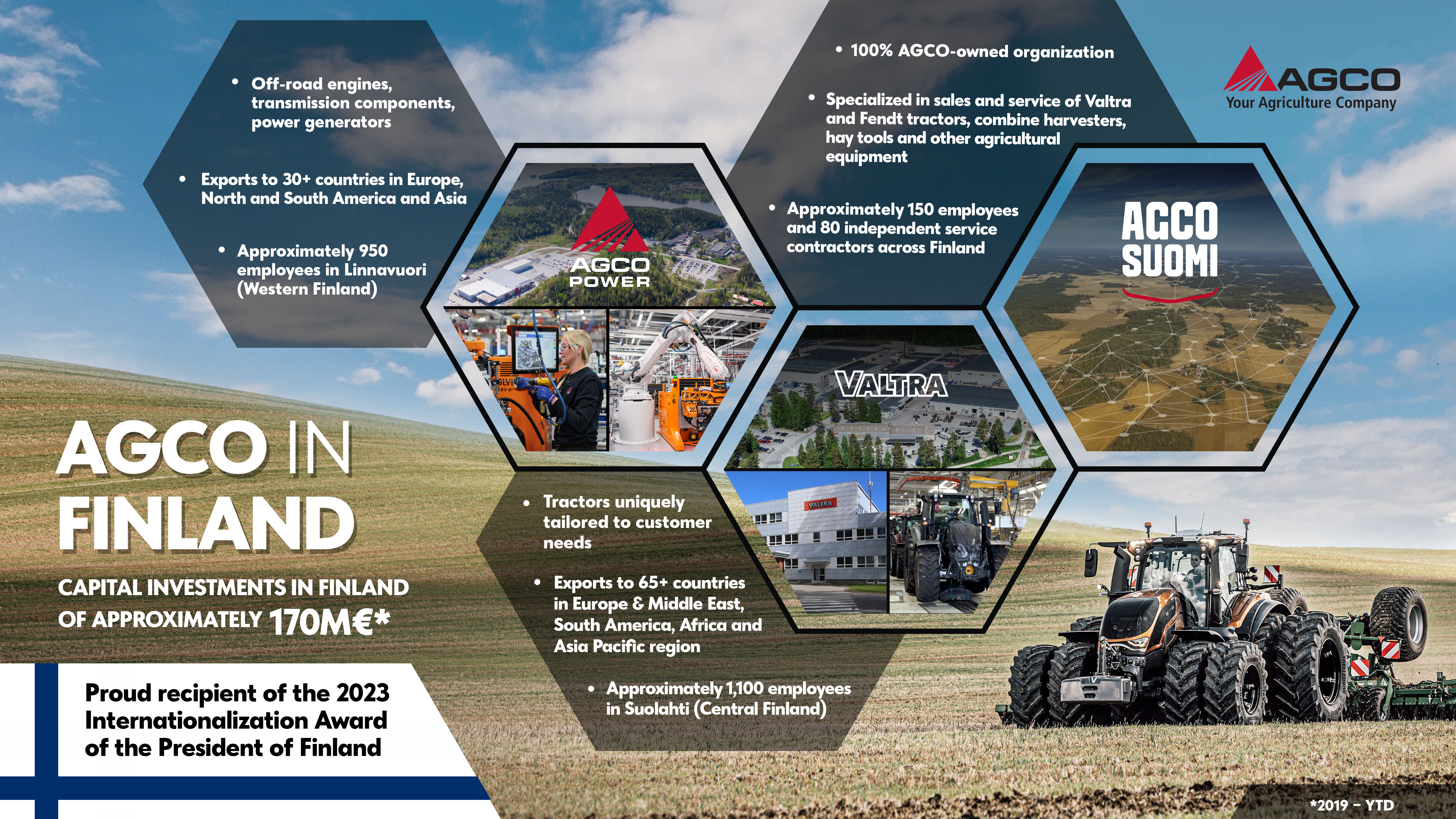 AGCO-In-Finland-Infograph-EN.jpg